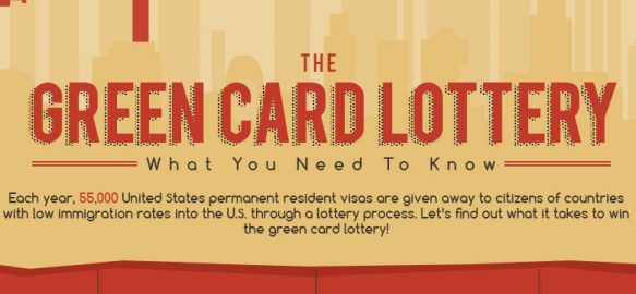 Green-card-Lottery